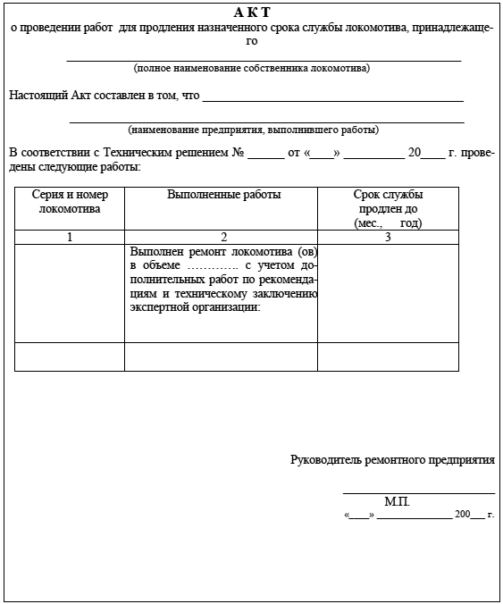 Дополнительно выполненные работы