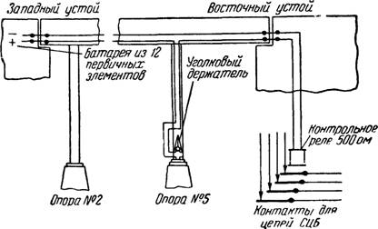 Схема мостового контрольного устройства