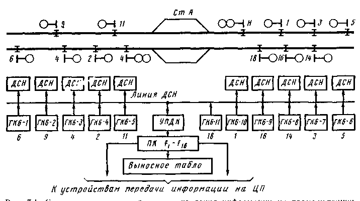 Схема, поясняющая принцип накопления информации на промежуточной станции