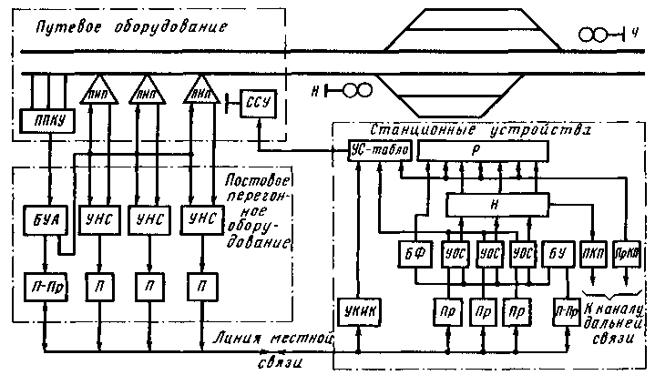 Структурная схема аппаратуры линейного пункта контроля