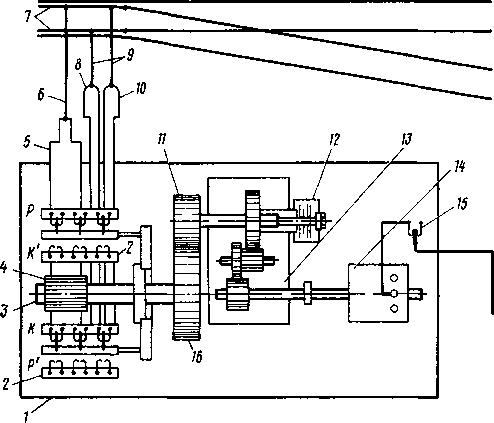 Кинематическая схема стрелочного электропривода типа СП-3