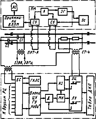 Структурная схема системы КАМО