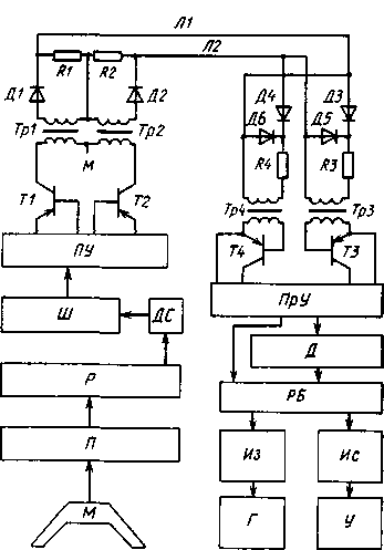 Структурная схема аппаратуры системы СКЦ-67