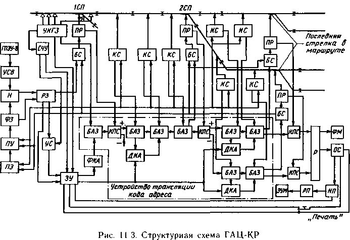 Структурная схема эц мпк