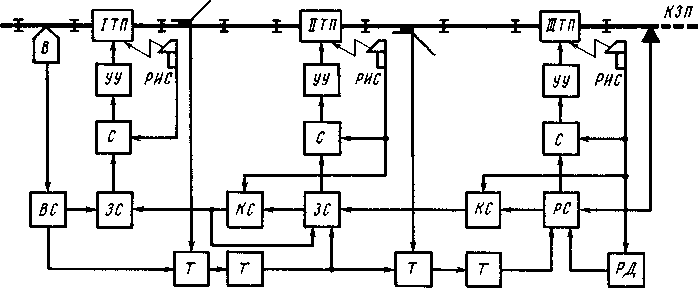 Структурная схема системы АРС ГТСС