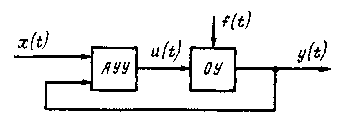 Структурная схема автоматической системы
