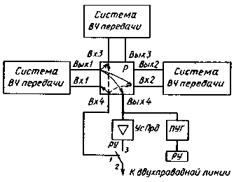 Структурная схема переходного устройства