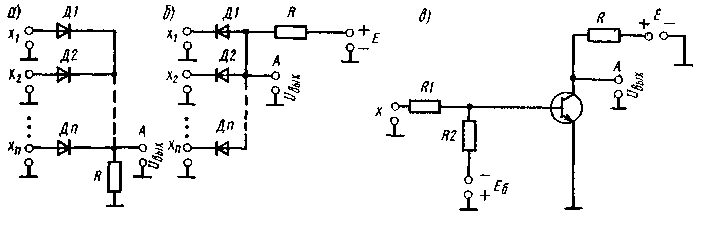 Логические элементы, реализующие операции ИЛИ (а), И (б), НЕ (в)