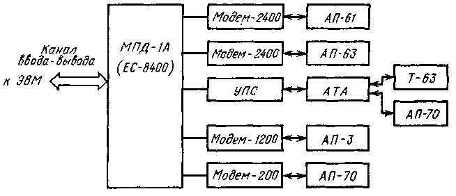 Схема подктючсния абонентских пунктов к мультиплексору МПД 1А