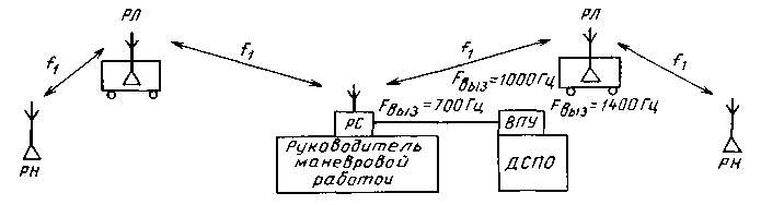Схема станционной радиосвязи