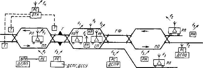 Схема односторонней горочной сортировочной станции