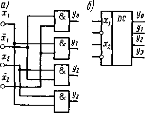 Структурная схема дешифратора на два входа (а) и его условное обозначение (б)