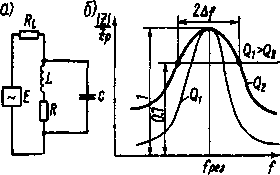 Параллельный колебательный контур (а) и его характеристика (61