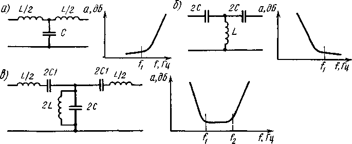 Схемы и частотные характеристики фильтров нижних частот (а), верхних