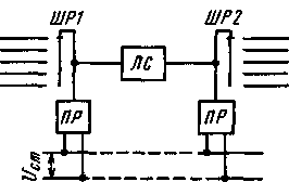 Схема, поясняющая метод синхронизации общей сетью