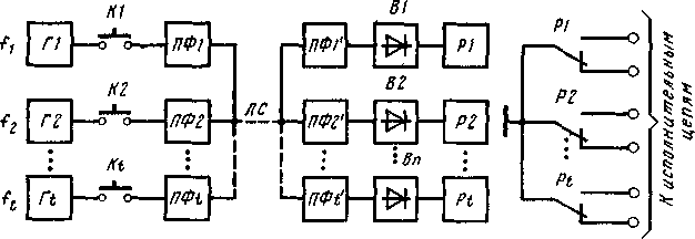 Схема системы с частотным разделением сигналов