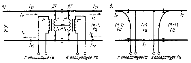 Схема протекания тягового тока в двухниточных (а) и однониточных (б)