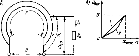 Конструкция кольцевого потенциометра (а), схема потенциометрического датчика (б) и его статическая характеристика (в)
