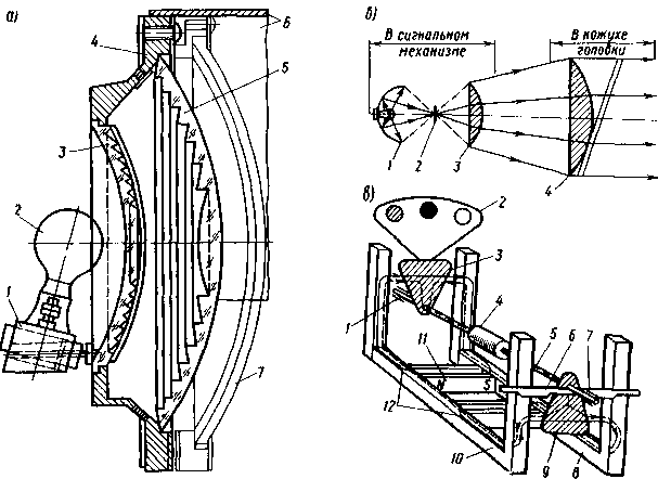 Устройство линзового комплекта (а), оптической системы прожекторного светофора (б) и реле прожекторного светофора (в)