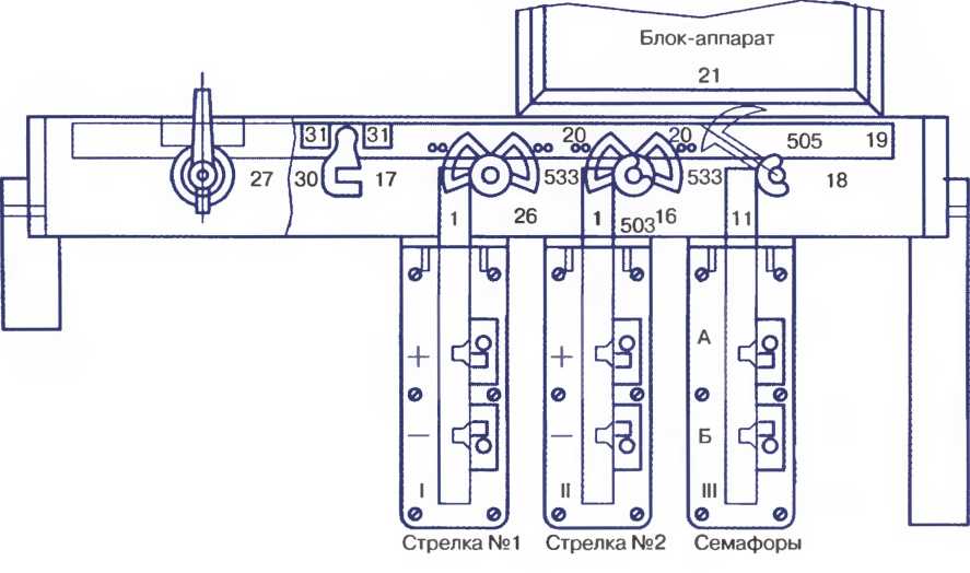 Блок-аппарат с замками П.П. Дмитриенко