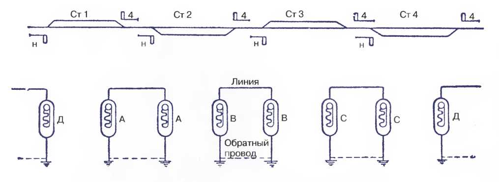 Общая схема электрожезловои системы