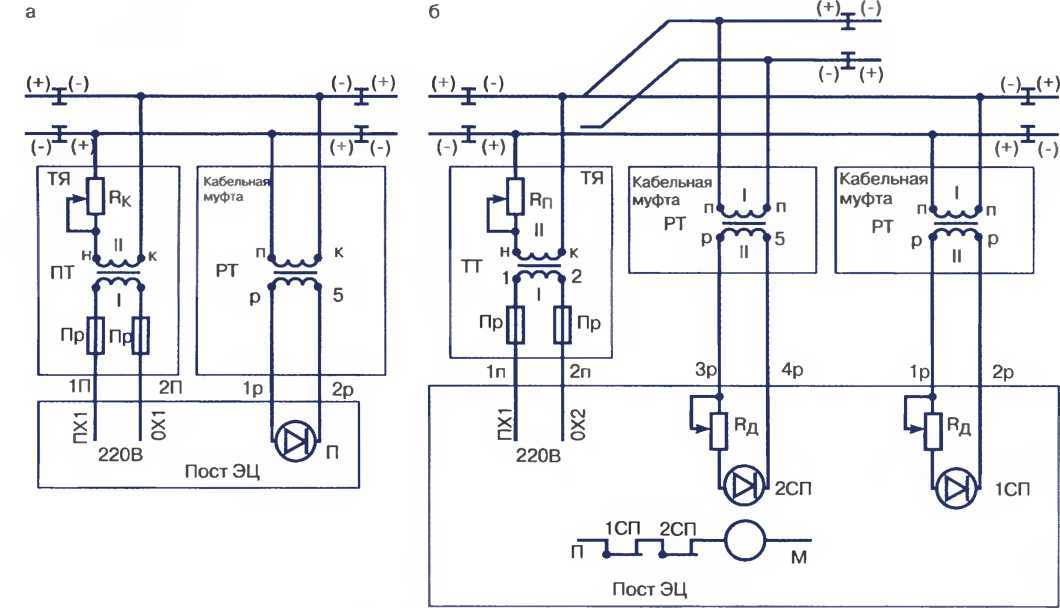 Неразветвлеиная (а) и разветвленная (б) РЦ переменного тока 50 Гц с малогабаритной аппаратурой