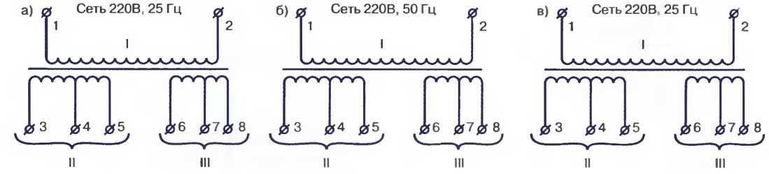 Схемы обмоток трансформаторов Тр4 блока БП и Тр2 блока БПК (а); Трі блока БГІК (б); ТрЗ блока