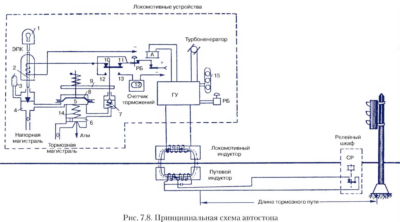 Индуктивная запитка волновода прс схема