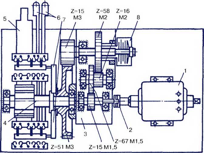 Кинематическая схема электроприводов типов СП-2 и СП -2Р