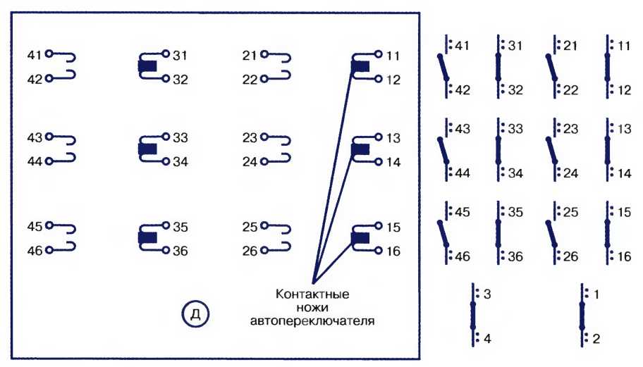 Нумерация контактной системы стрелочных электроприводов