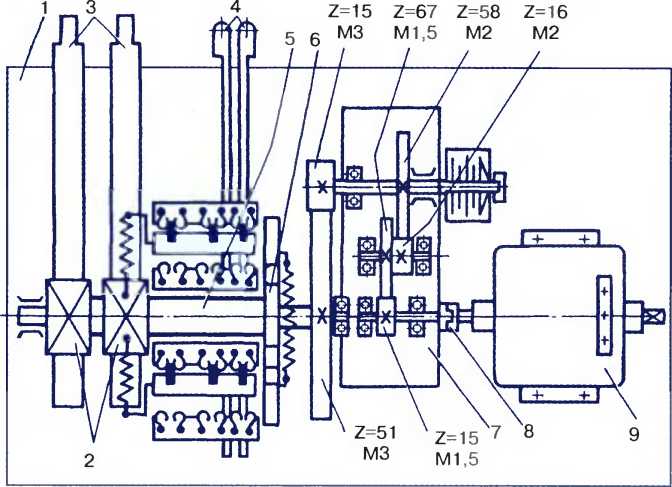 Кинематическая схема электропривода типа СПВ-6