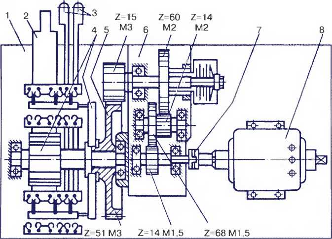Кинематическая схема электропривода типа СІ 1-3