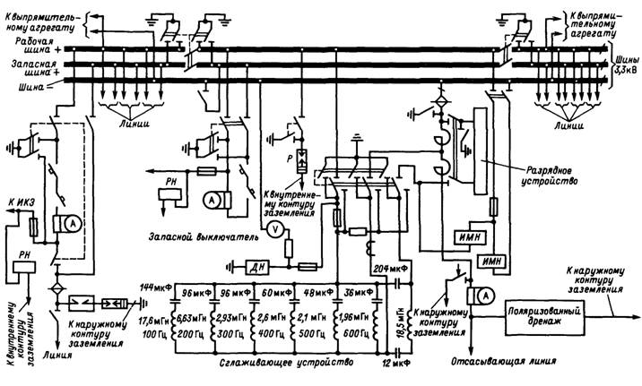 Схема главных электрических соединений РУ 3,3 кВ тяговой подстанции