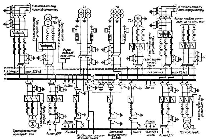 Схема главных электрических соединений РУ 27.5 кВ тяговой подстанции