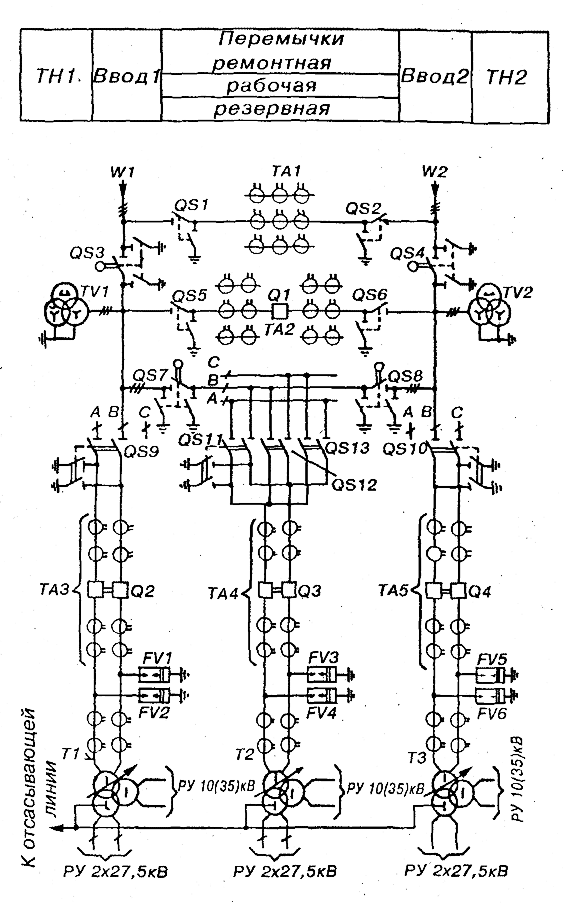 Схема РУ-110 кВ проходной тяговой подстанции системы 2x25 кВ