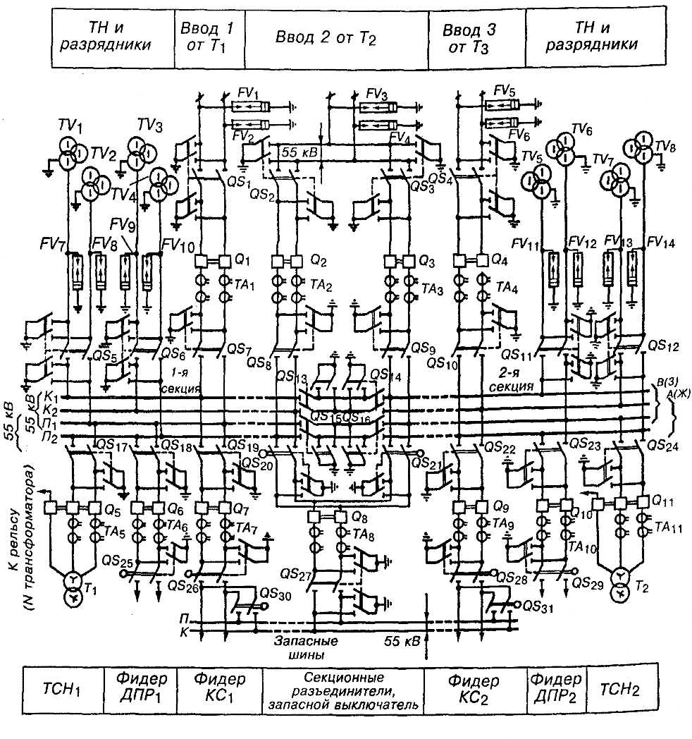 Схема РУ-2х25кВ