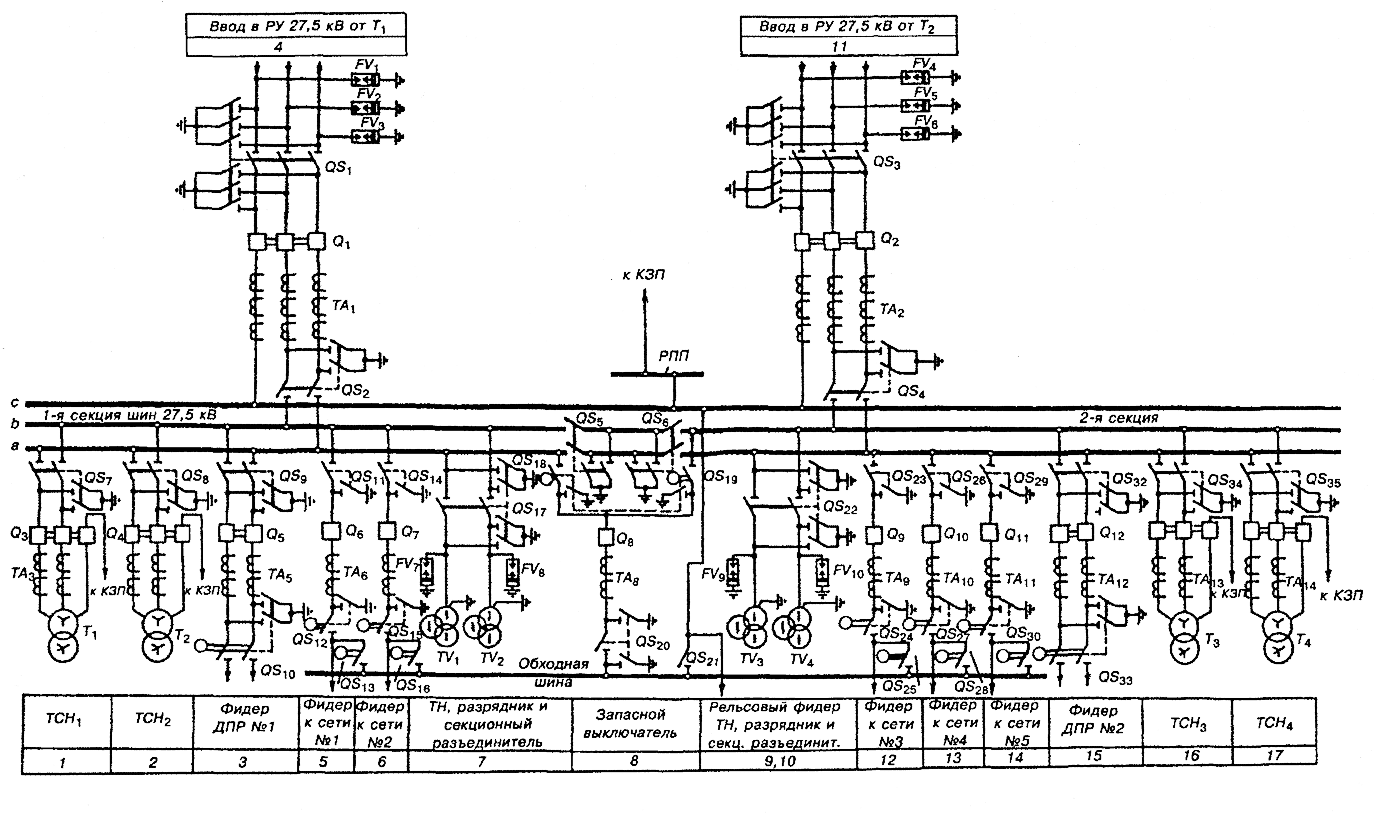 Схема РУ-27,5 кВ