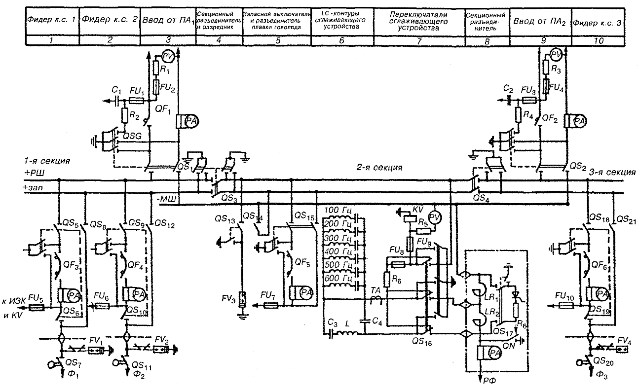 Схема РУ-3,3 кВ