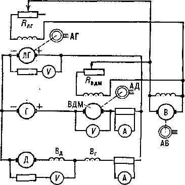 Схема испытаний тяговых двигателей