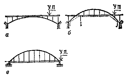 Схемы расположения железнодорожных путей на мостах с ездой поверху