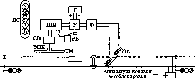 Схема автоматической локомотивной сигнализации непрерывного типа
