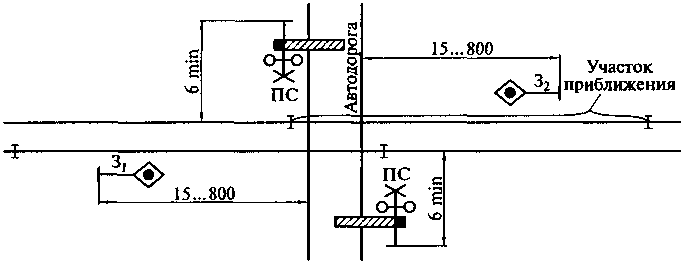 Схема установки автоматических шлагбаумов (размеры приведены в м)