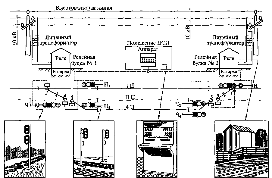 Схема устройства релейной централизации стрелок и сигналов малой станции