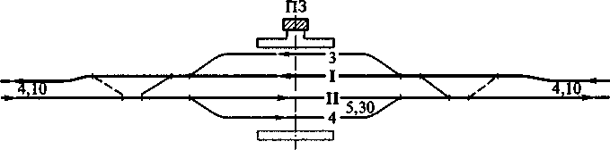 Схема обгонного пункта поперечного типа