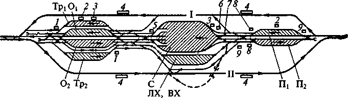 Схема односторонней сортировочной станции