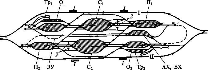 Схема двусторонней сортировочной станции
