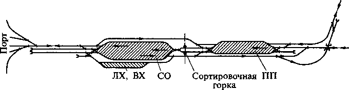 Схема портовой станции