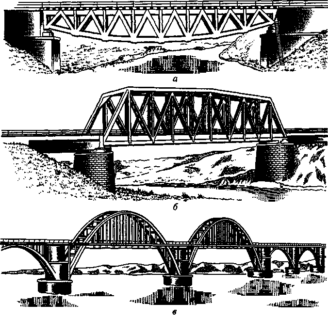 Мосты с ездой поверху (а), понизу (б) и посередине (в)