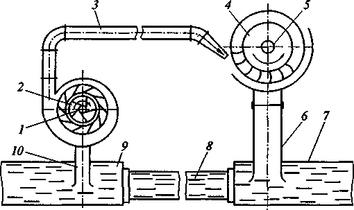 Схема гидропередачи