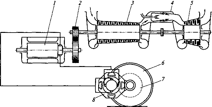 Схема газотурбинной установки газотурбовоза с электрической
